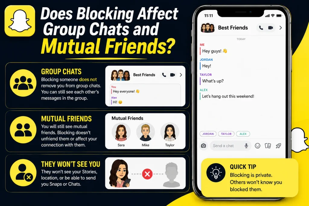 Does Blocking Affect Group Chats and Mutual Friends?