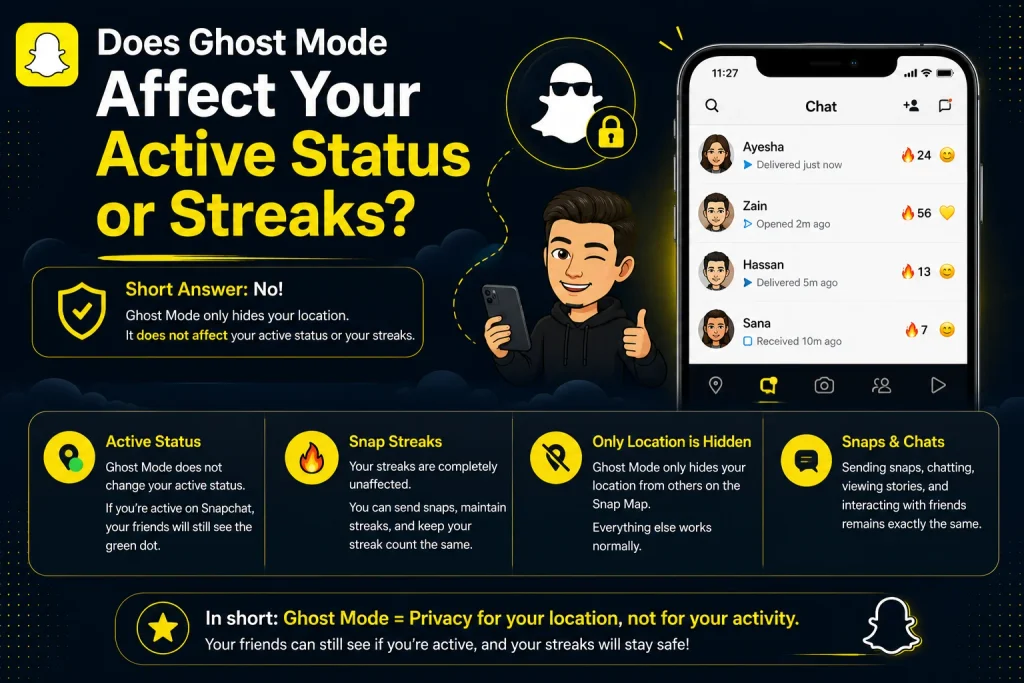 Does Ghost Mode Affect Your Active Status or Streaks?