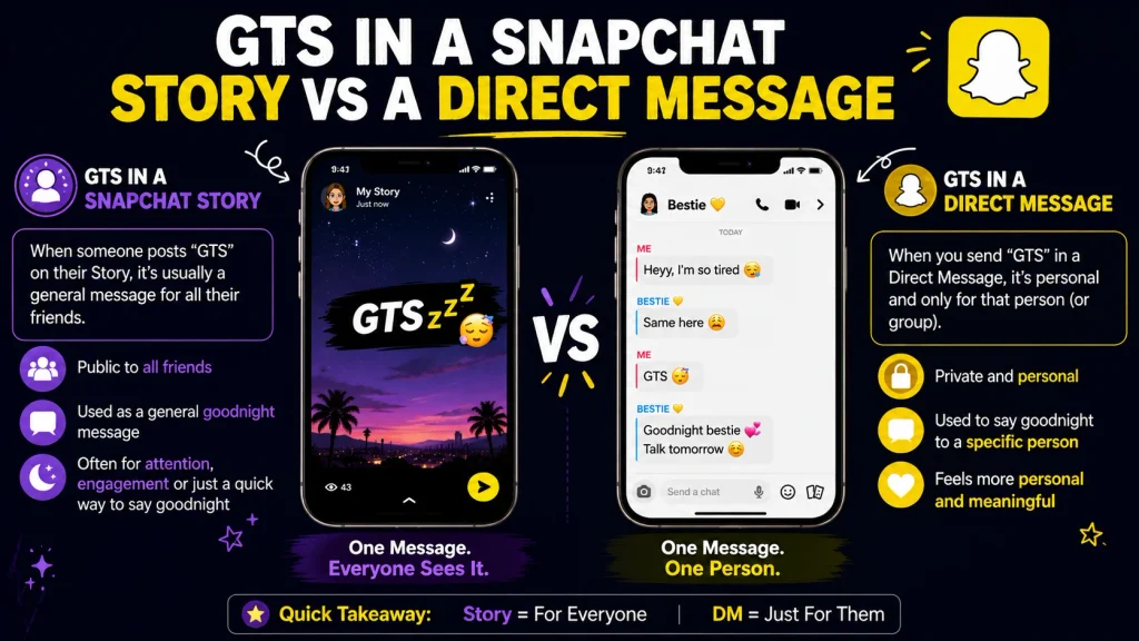 GTS in a Snapchat Story vs a Direct Message
