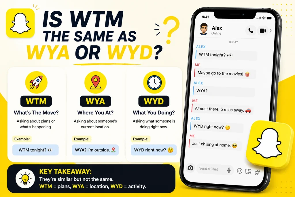 Is WTM the Same as WYA or WYD?
