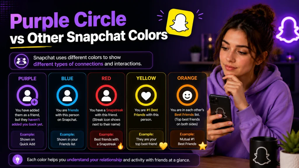 Purple Circle vs Other Snapchat Colors