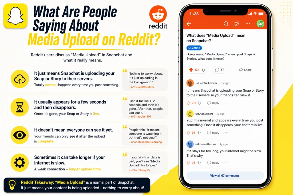 What Are People Saying About Media Upload on Reddit?